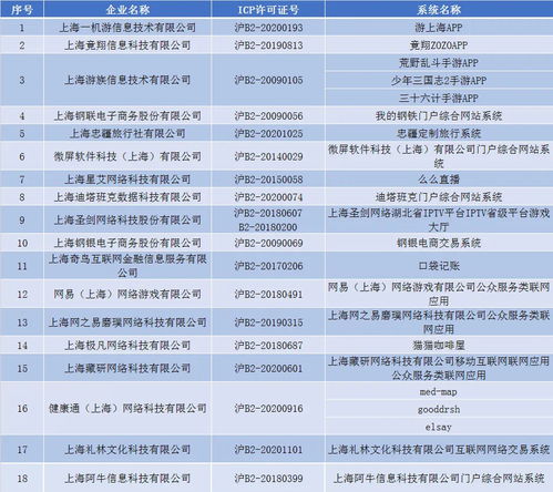未落實(shí)通信網(wǎng)絡(luò)安全防護(hù)管理責(zé)任，上海六家單位被通報(bào)