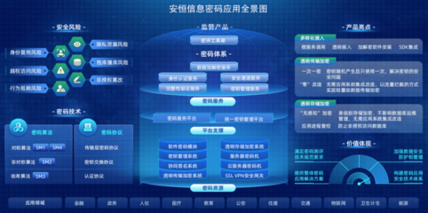 安恒信息推出商用密碼整體解決方案，全面護(hù)航網(wǎng)絡(luò)空間安全防線